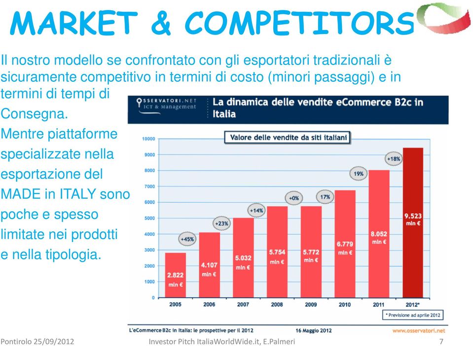 in termini di tempi di Consegna.