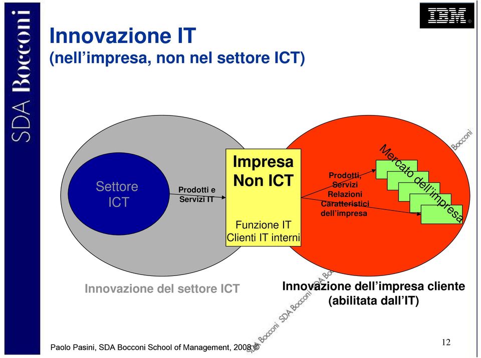 interni Prodotti, Servizi Relazioni Caratteristici dell impresa