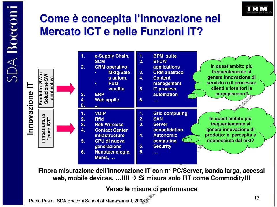 BPM suite 2. BI-DW applications 3. CRM analitico 4. Content management 5. IT process automation 6. 1. Grid computing 2. SAN 3. Server consolidation 4. Autonomic computing 5. Security 6.