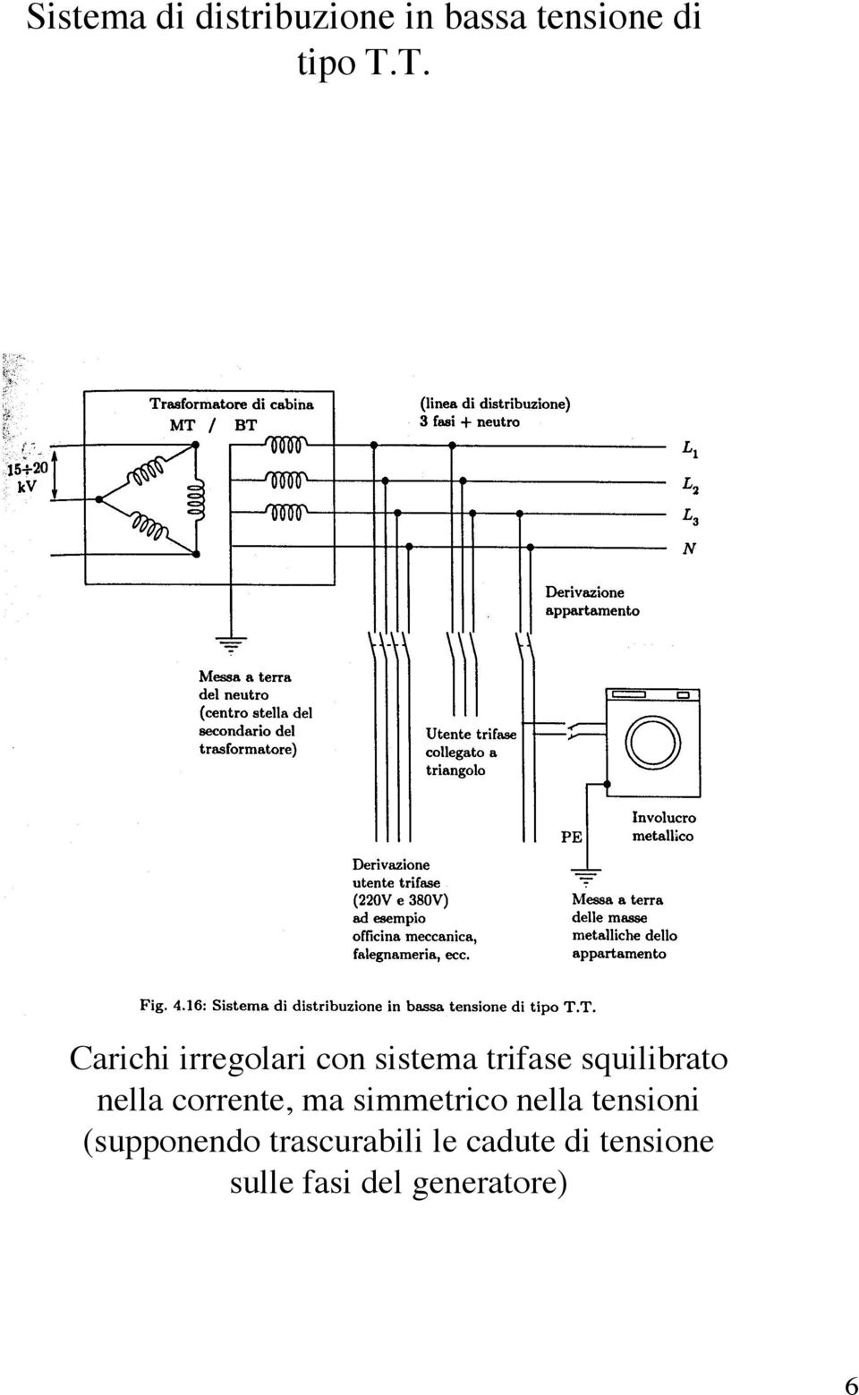 nella corrente, ma simmetrico nella tensioni (supponendo