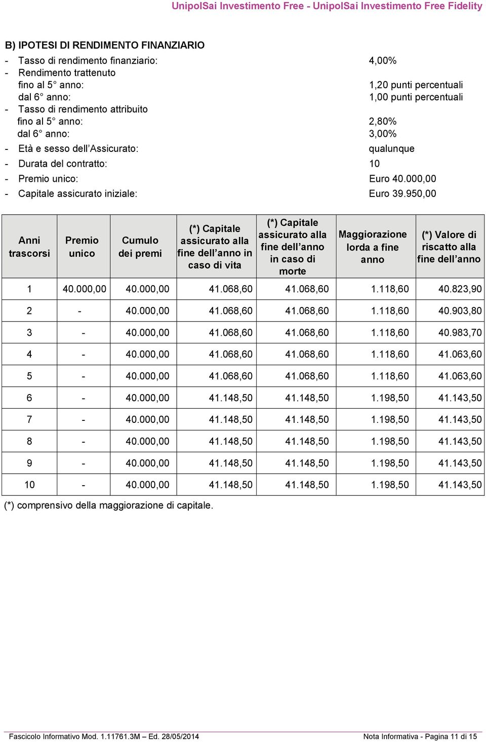 950,00 Anni trascorsi Premio unico Cumulo dei premi () Capitale assicurato alla fine dell anno in caso di vita () Capitale assicurato alla fine dell anno in caso di morte Maggiorazione lorda a fine