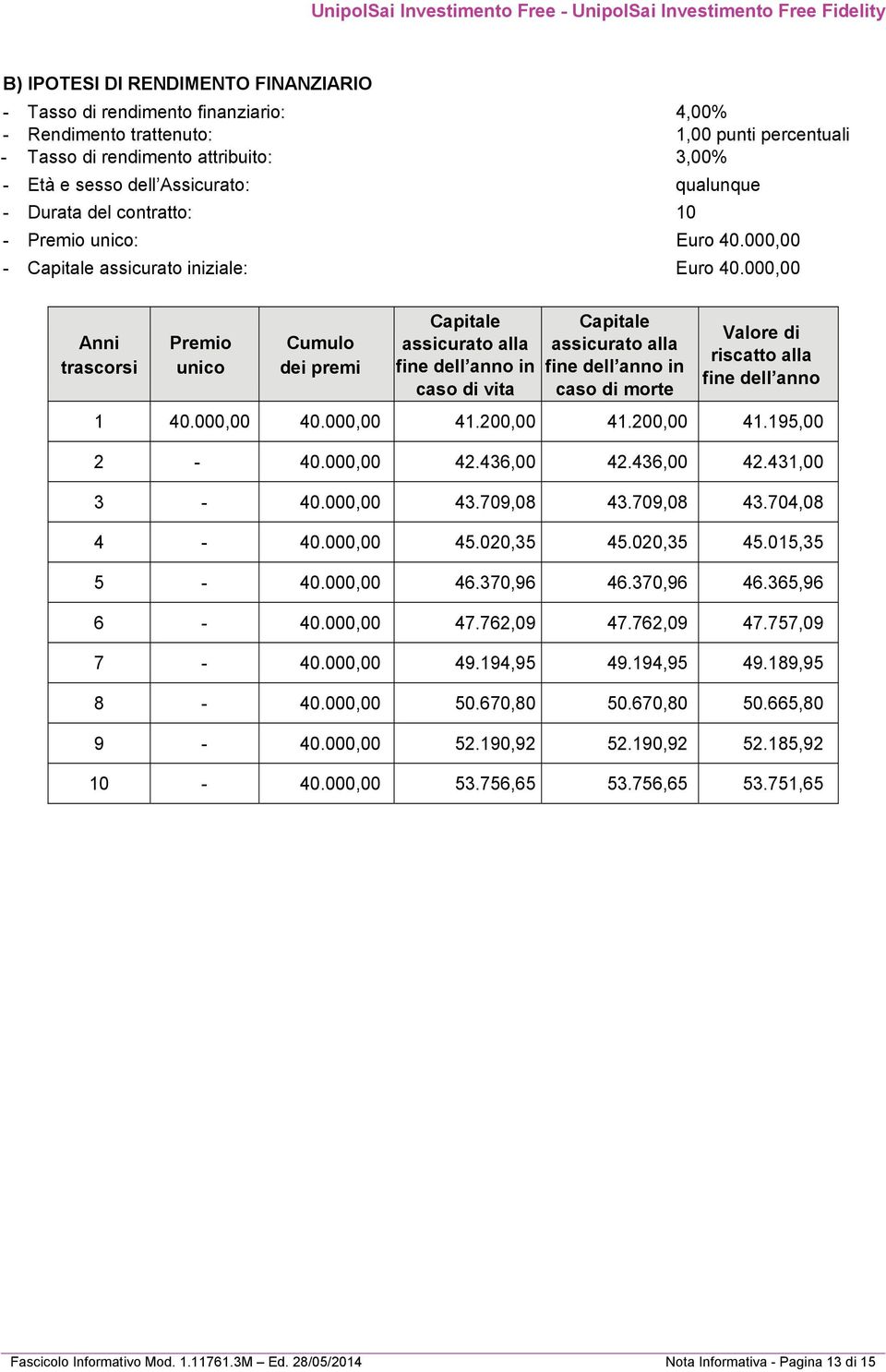 000,00 Anni trascorsi Premio unico Cumulo dei premi Capitale assicurato alla fine dell anno in caso di vita Capitale assicurato alla fine dell anno in caso di morte Valore di riscatto alla fine dell
