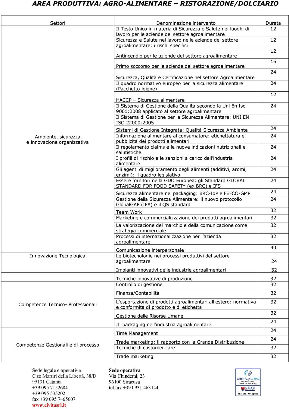 del settore agroalimentare Sicurezza, Qualità e Certificazione nel settore Agroalimentare Il quadro normativo europeo per la sicurezza alimentare (Pacchetto igiene) 12 HACCP Sicurezza alimentare Il