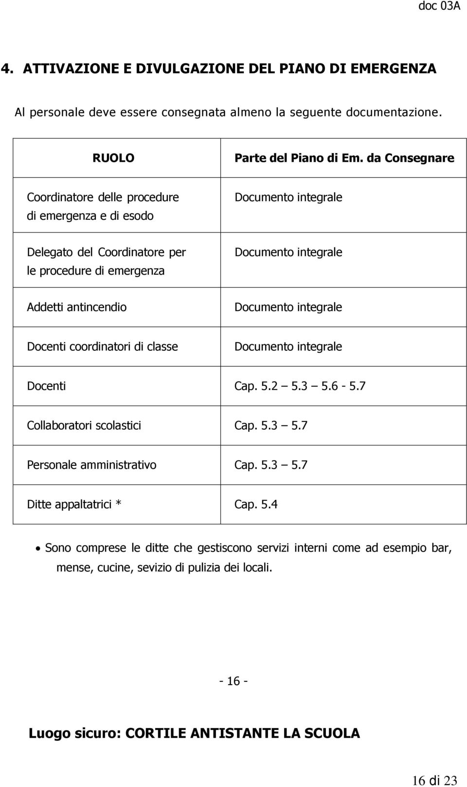 Addetti antincendio Documento integrale Docenti coordinatori di classe Documento integrale Docenti Cap. 5.2 5.3 5.6-5.7 Collaboratori scolastici Cap. 5.3 5.7 Personale amministrativo Cap.