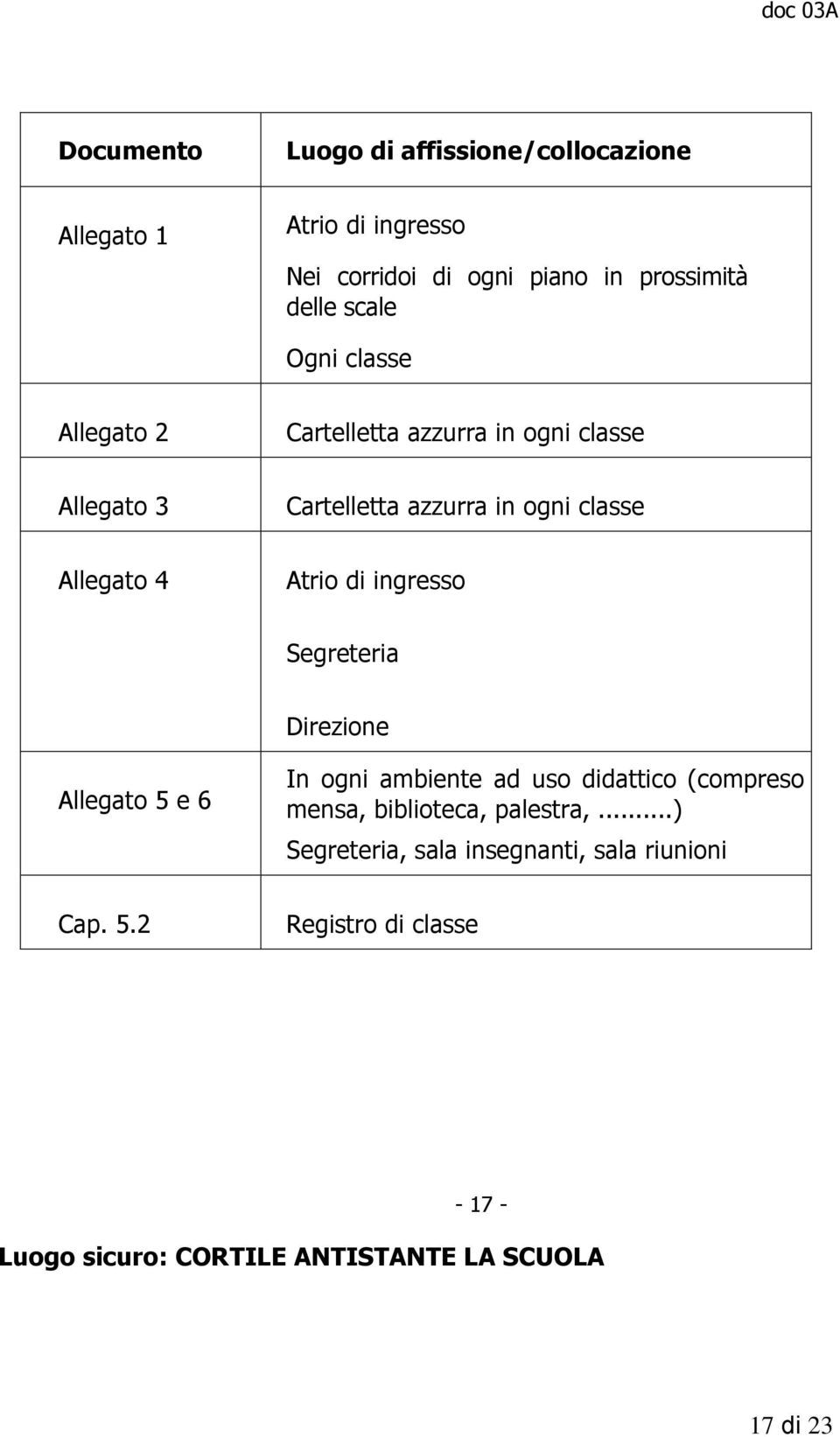 classe Allegato 4 Atrio di ingresso Segreteria Direzione Allegato 5 e 6 In ogni ambiente ad uso didattico