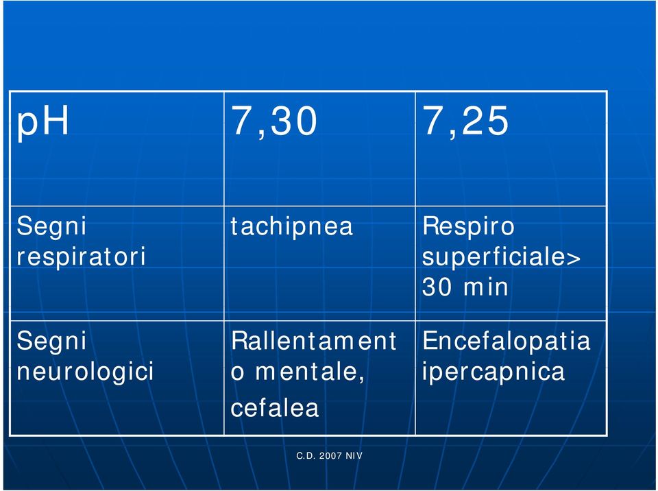 Rallentament o mentale, cefalea