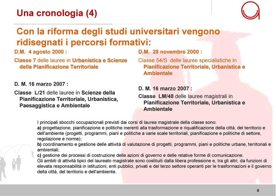 28 novembre 2000 : Classe 7 delle lauree in Urbanistica e Scienze Classe 54/S delle lauree specialistiche in della Pianificazione Territoriale Pianificazione Territoriale, Urbanistica e Ambientale D.