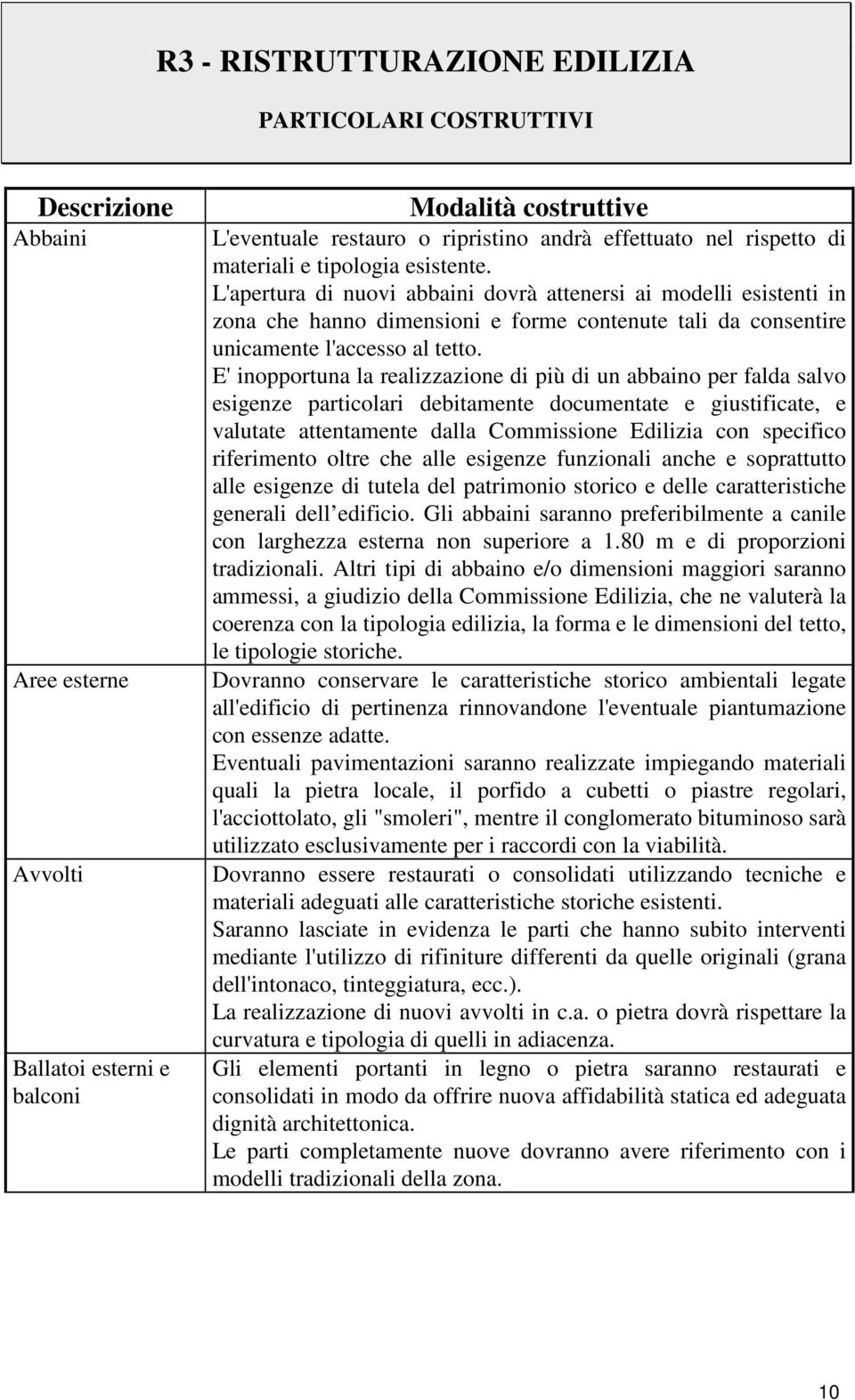 L'apertura di nuovi abbaini dovrà attenersi ai modelli esistenti in zona che hanno dimensioni e forme contenute tali da consentire unicamente l'accesso al tetto.