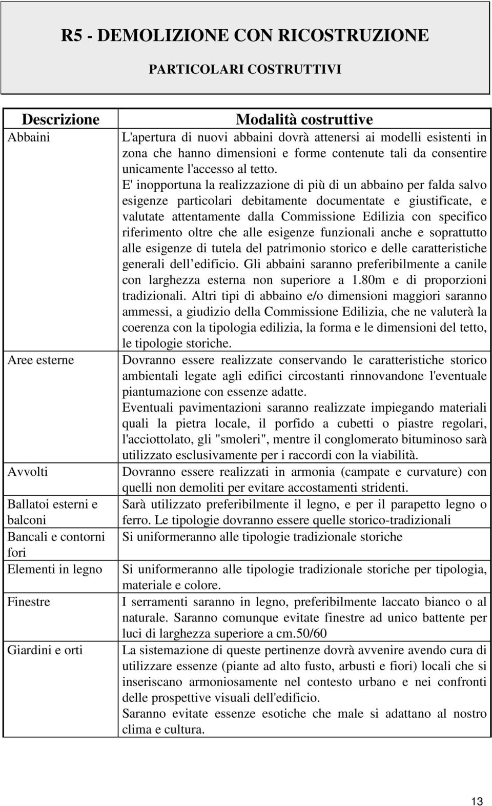 E' inopportuna la realizzazione di più di un abbaino per falda salvo esigenze particolari debitamente documentate e giustificate, e valutate attentamente dalla Commissione Edilizia con specifico