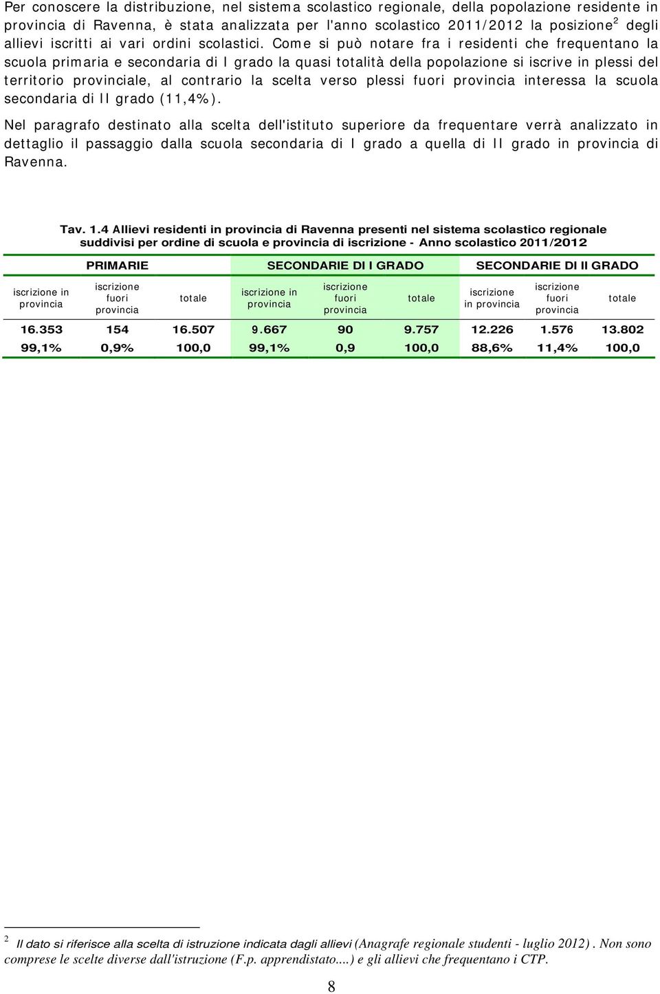 Come si può notare fra i residenti che frequentano la scuola primaria e secondaria di I grado la quasi totalità della popolazione si iscrive in plessi del territorio provinciale, al contrario la