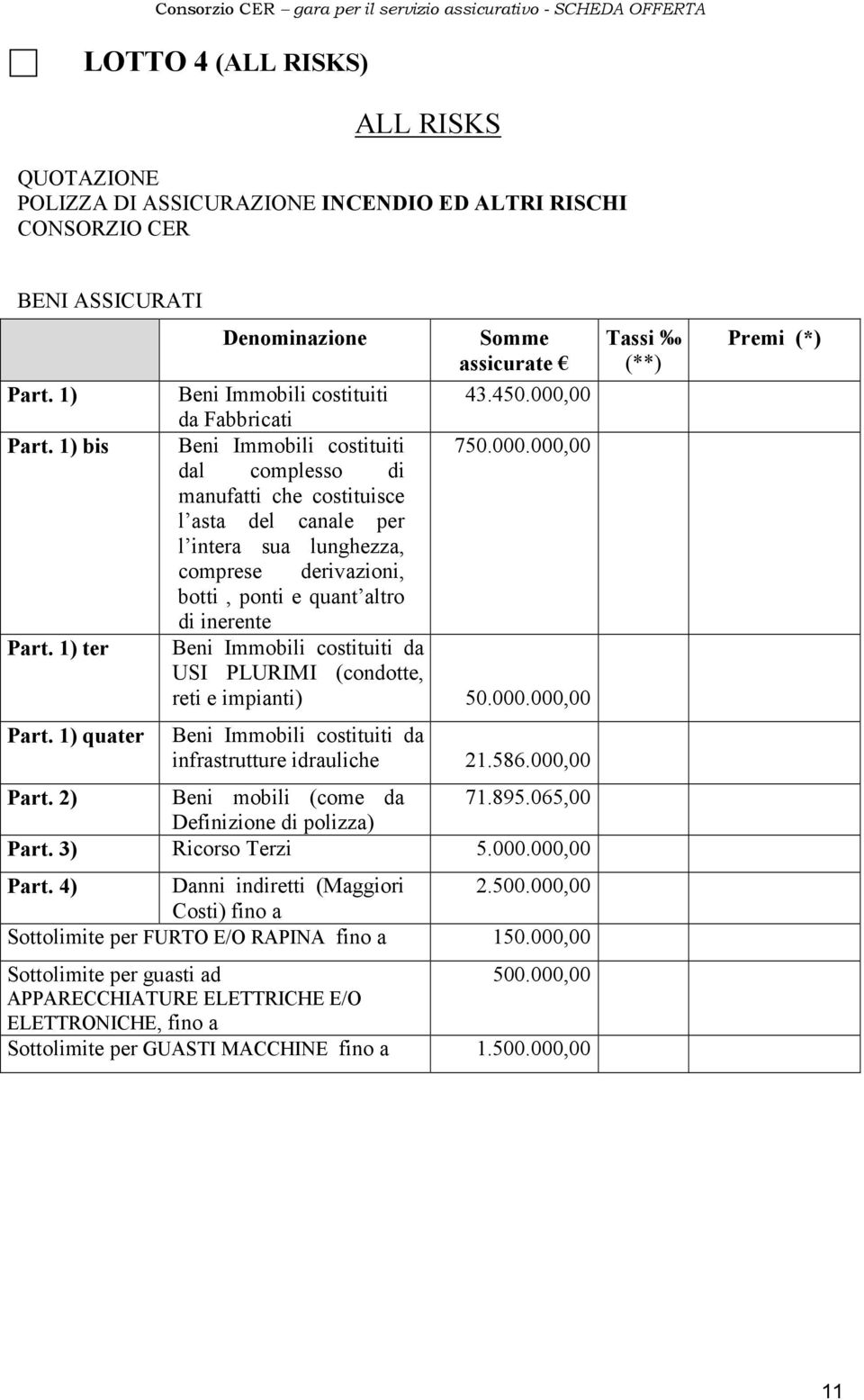 00 da Fabbricati Beni Immobili costituiti 750.000.