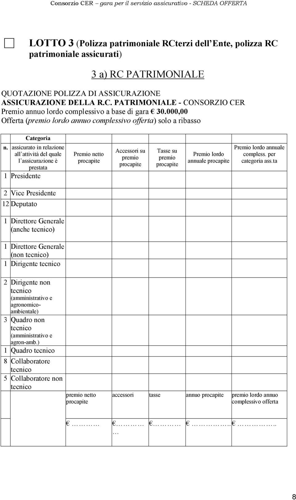 assicurato in relazione all attività del quale l assicurazione è prestata 1 Presidente Premio netto Accessori su premio Tasse su premio Premio lordo annuale Premio lordo annuale compless.