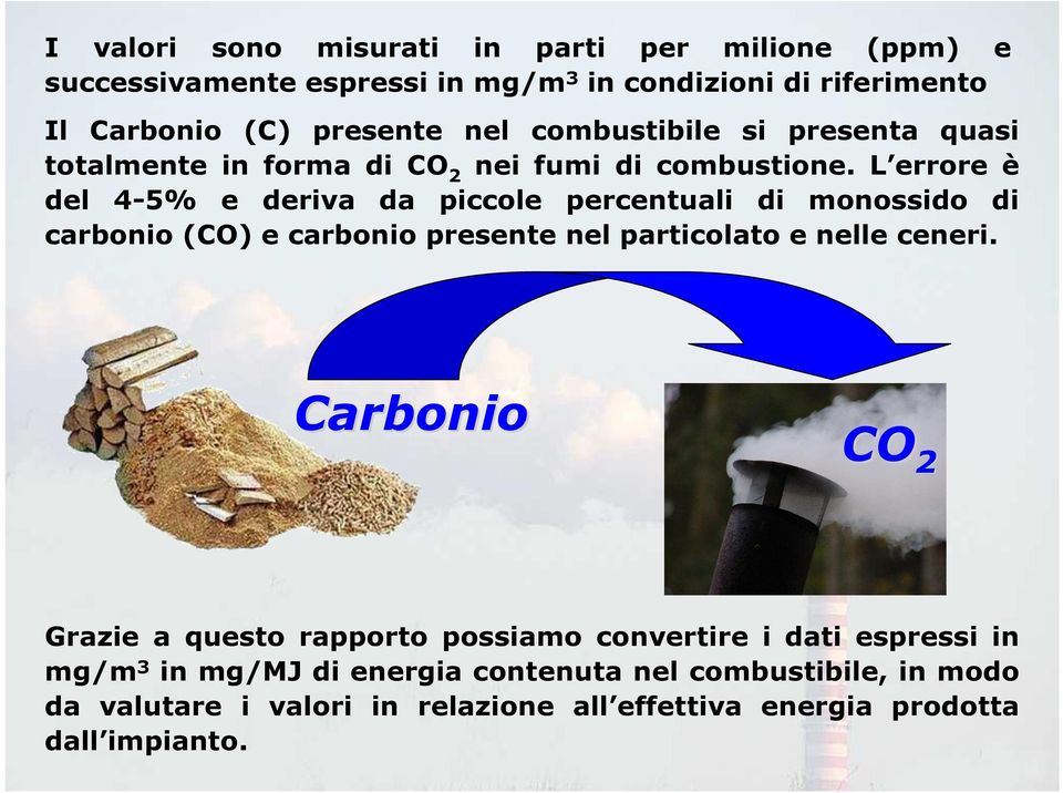 L errore è del 45% e deriva da piccole percentuali di monossido di carbonio (CO) e carbonio presente nel particolato e nelle ceneri.