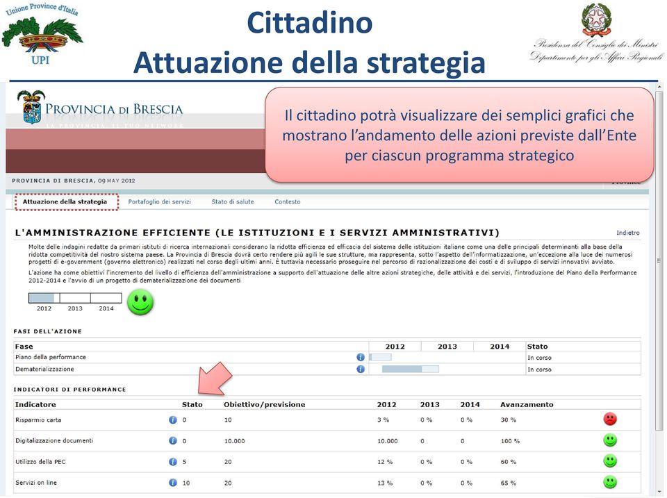 grafici che mostrano l andamento delle azioni