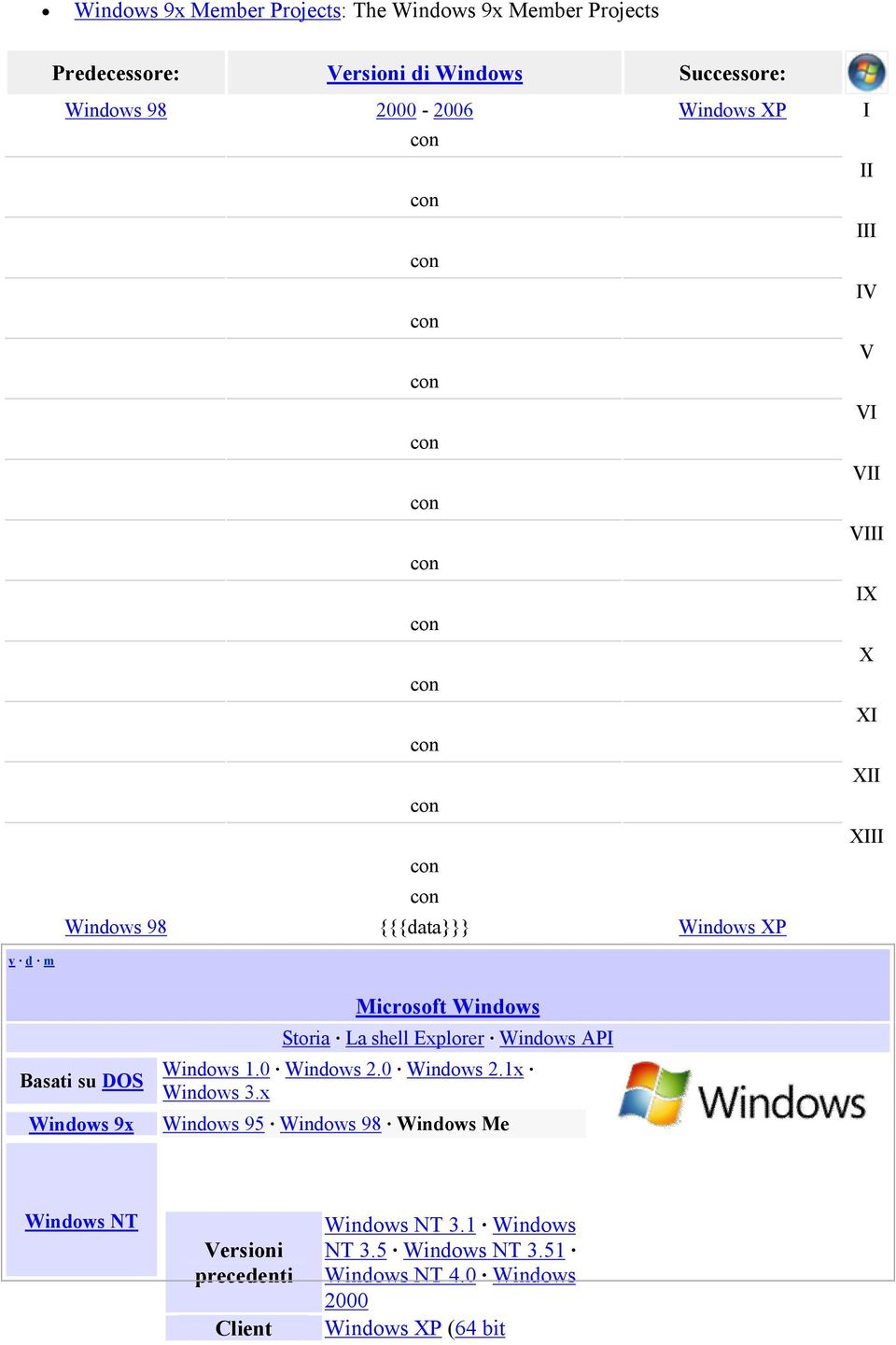 Microsoft Windows Storia La shell Explorer Windows API Windows 1.0 Windows 2.0 Windows 2.1x Windows 3.