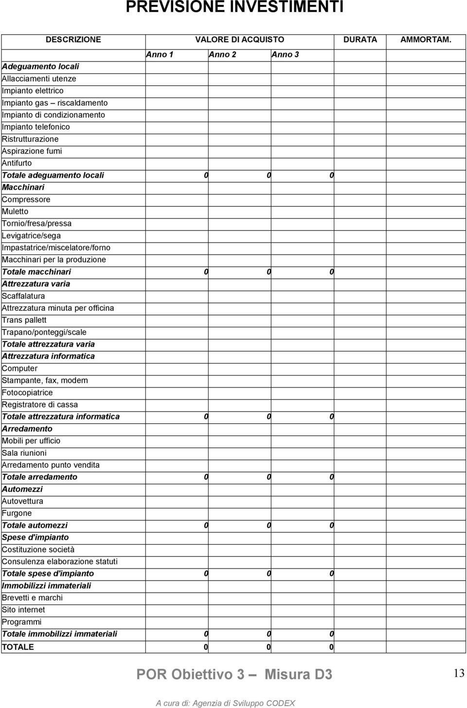 Totale adeguamento locali 0 0 0 Macchinari Compressore Muletto Tornio/fresa/pressa Levigatrice/sega Impastatrice/miscelatore/forno Macchinari per la produzione Totale macchinari 0 0 0 Attrezzatura