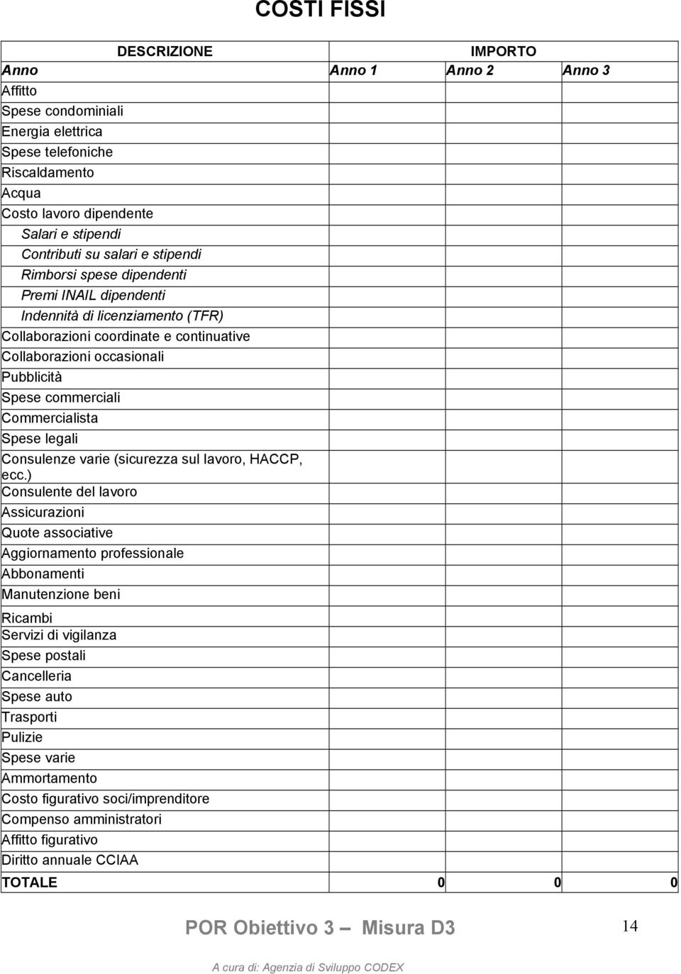 Commercialista Spese legali Consulenze varie (sicurezza sul lavoro, HACCP, ecc.