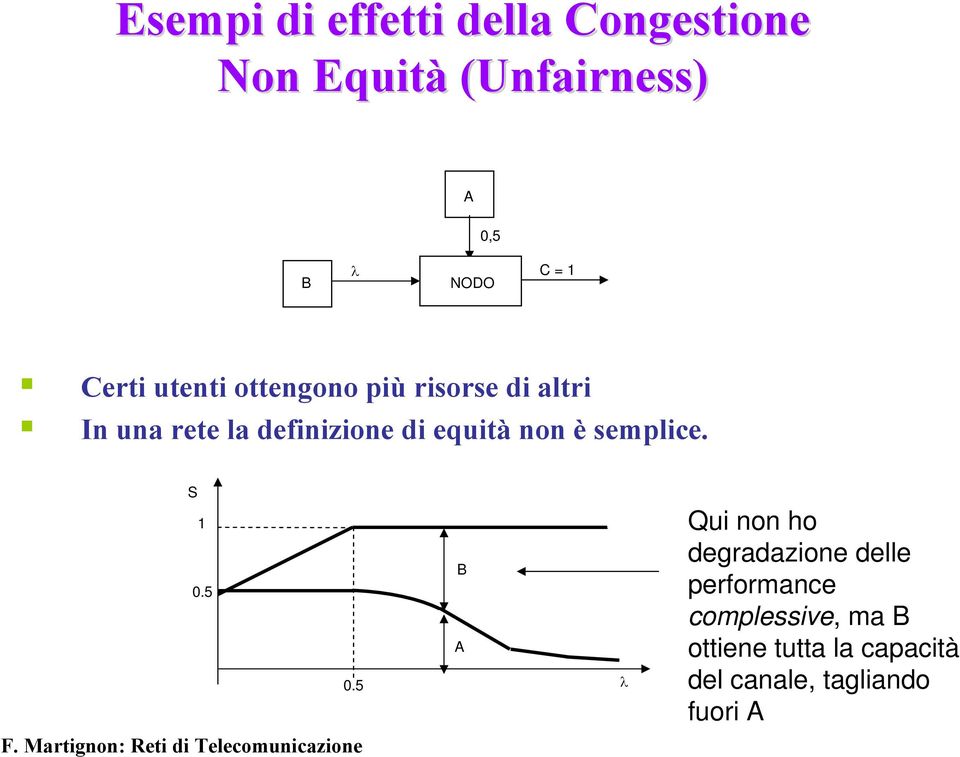 di equità non è semplice. S.5.