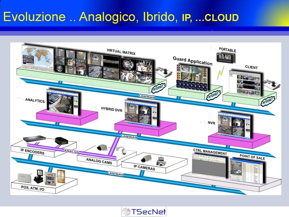 Analogico,