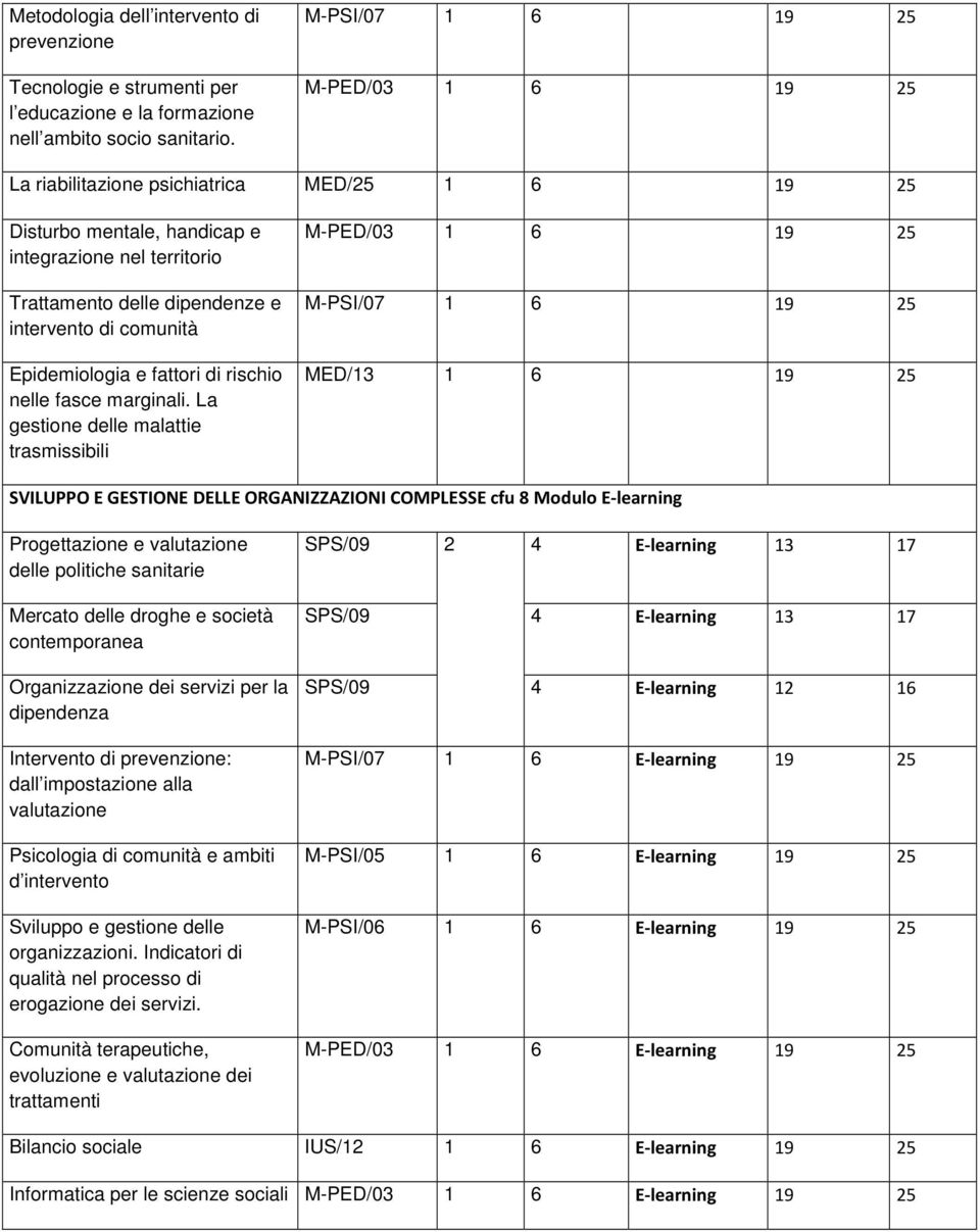 Epidemiologia e fattori di rischio nelle fasce marginali.