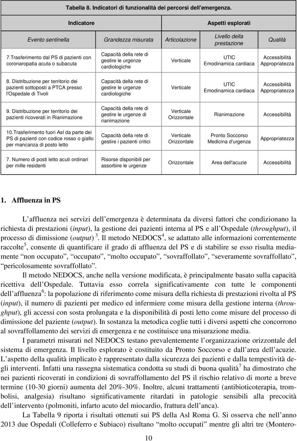 Distribuzione per territorio dei pazienti sottoposti a PTCA presso l'ospedale di Tivoli Capacità della rete di gestire le urgenze cardiologiche Verticale UTIC Emodinamica cardiaca Accessibilità