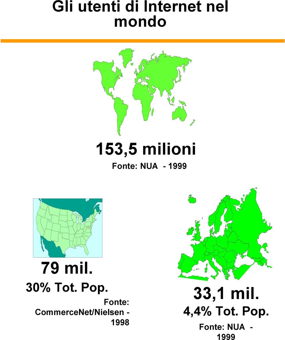 Pop. Fonte: CommerceNet/Nielsen - 98