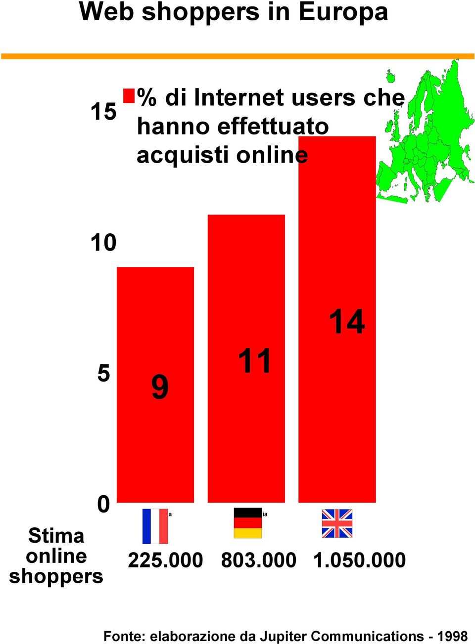 online shoppers Francia Germania Uk 225.000 803.000 1.