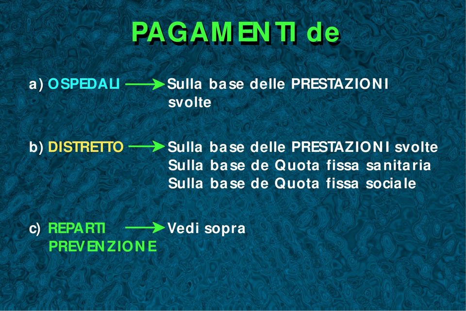 svolte Sulla base de Quota fissa sanitaria Sulla base