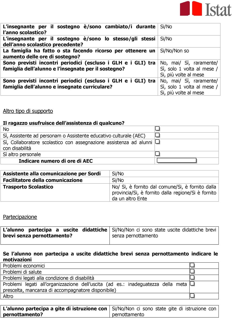 Sono previsti incontri periodici (escluso i GLH e i GLI) tra famiglia dell alunno e l insegnate per il sostegno?