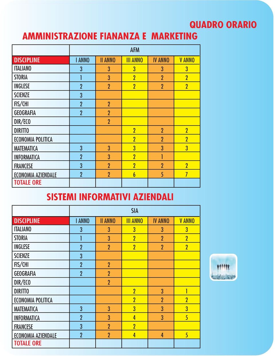 DISCIPLINE I ANNO II ANNO III ANNO ITALIANO STORIA INGLESE SCIENZE FIS/CHI GEOGRAFIA DIR/ECO DIRITTO ECONOMIA