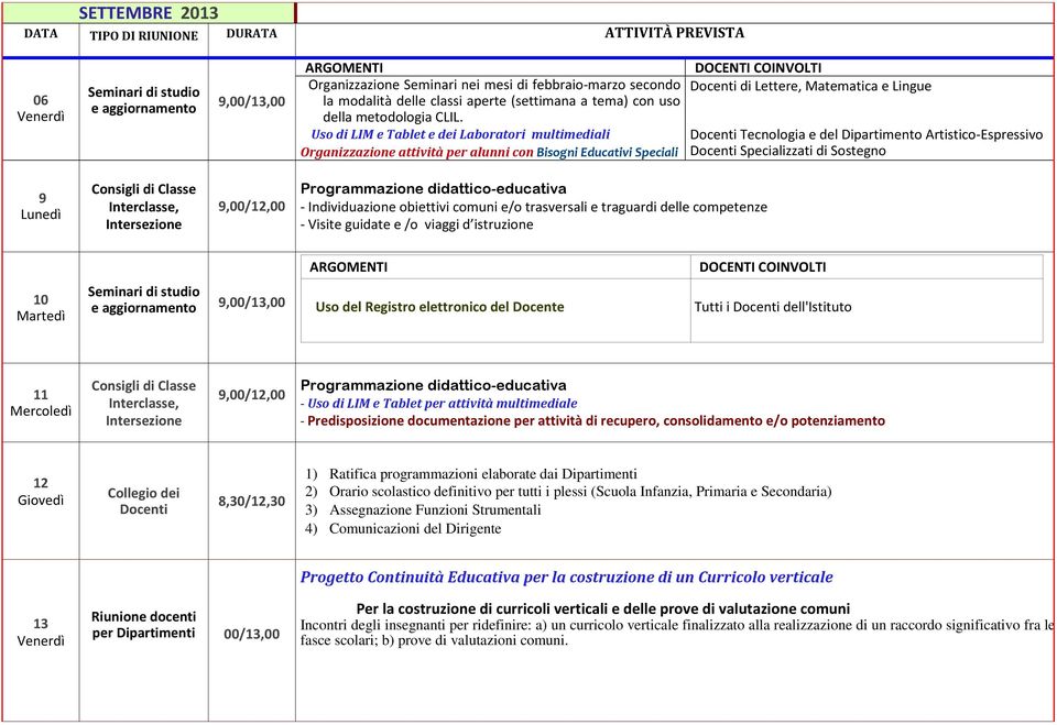 Uso di LIM e Tablet e dei Laboratori multimediali Organizzazione attività per alunni con Bisogni Educativi Speciali DOCENTI COINVOLTI di Lettere, Matematica e Lingue Tecnologia e del Dipartimento