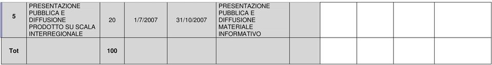 1/7/2007 31/10/2007 PRESENTAZIONE