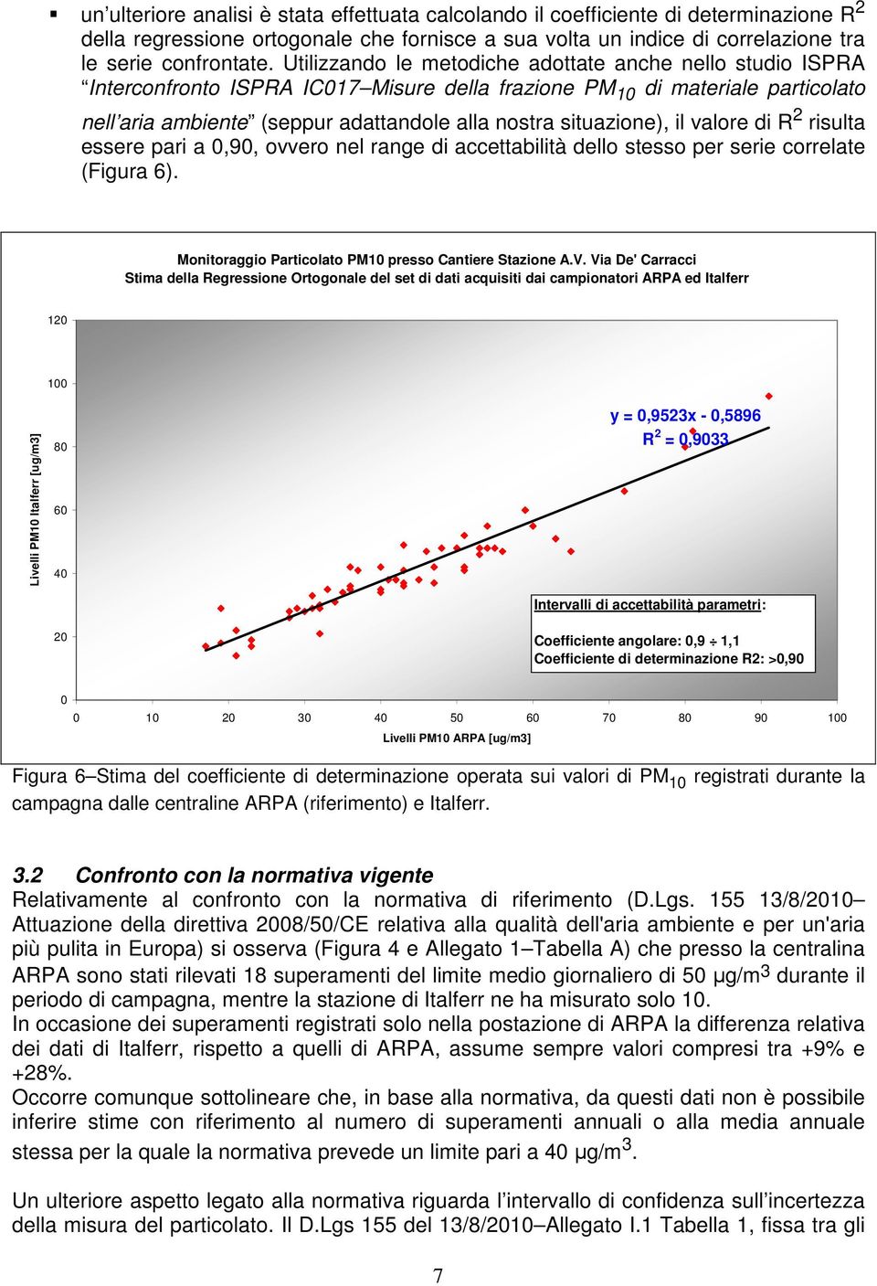 situazione), il valore di R 2 risulta essere pari a 0,90, ovvero nel range di accettabilità dello stesso per serie correlate (Figura 6). Monitoraggio Particolato PM10 presso Cantiere Stazione A.V.