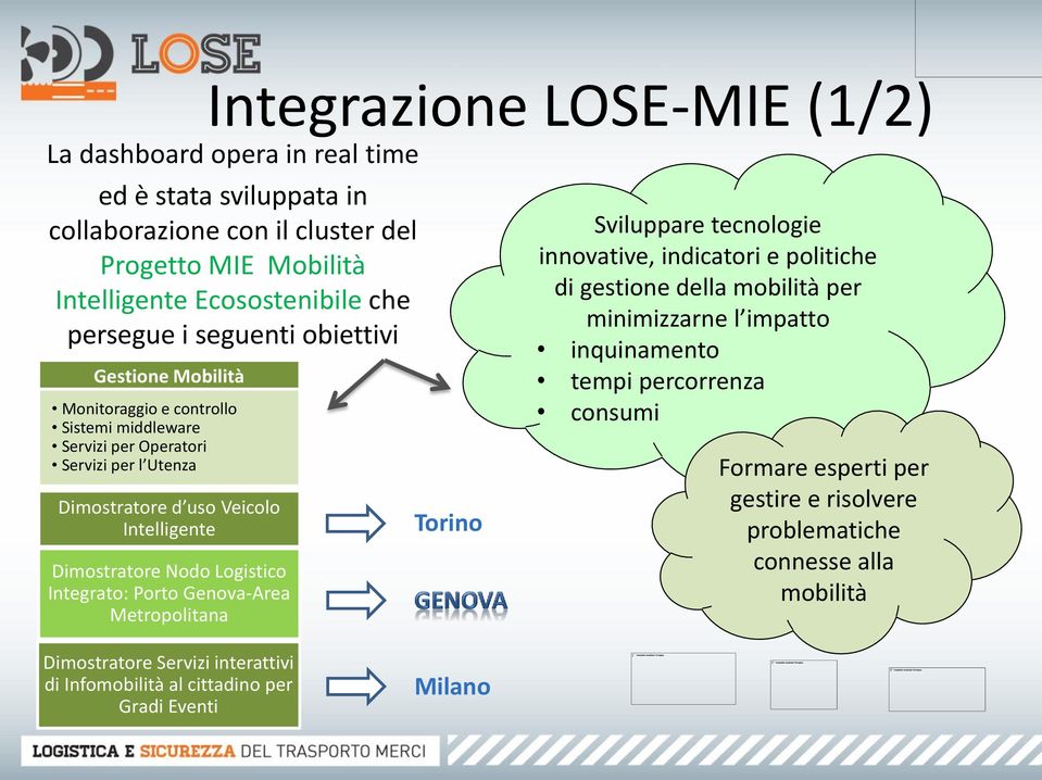 Logistico Integrato: Porto Genova-Area Metropolitana Torino Sviluppare tecnologie innovative, indicatori e politiche di gestione della mobilità per minimizzarne l impatto inquinamento