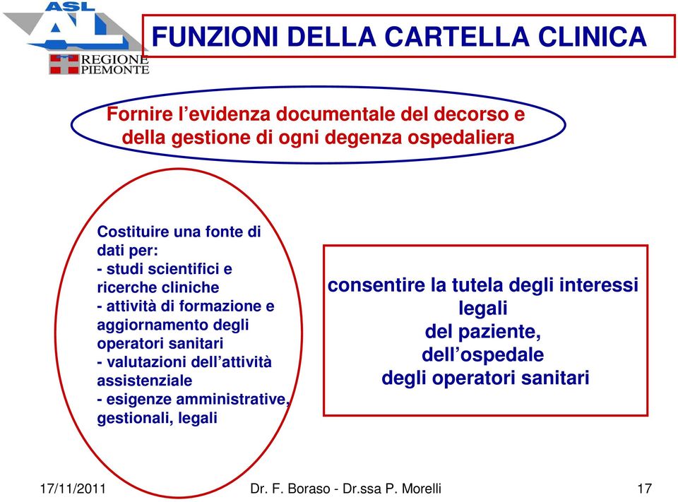 operatori sanitari - valutazioni dell attività assistenziale - esigenze amministrative, gestionali, legali consentire la