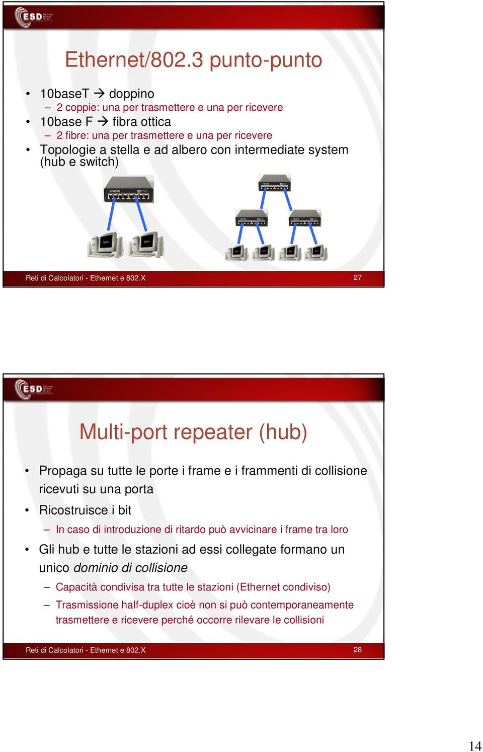 intermediate system (hub e switch) Reti di Calcolatori - Ethernet e 802.