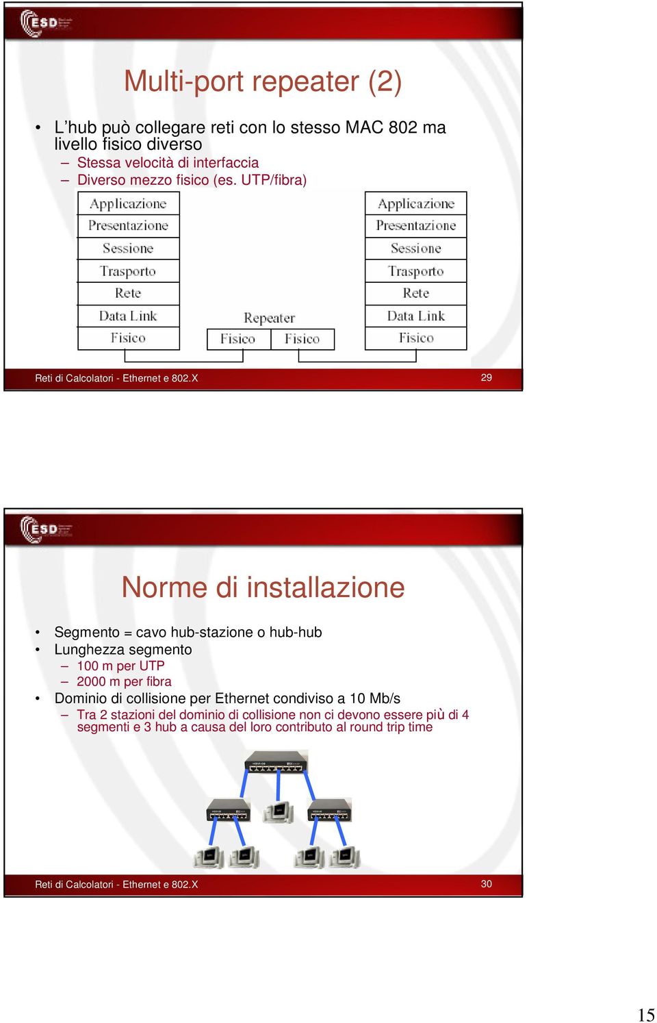 X 29 Norme di installazione Segmento = cavo hub-stazione o hub-hub Lunghezza segmento 100 m per UTP 2000 m per fibra Dominio di collisione