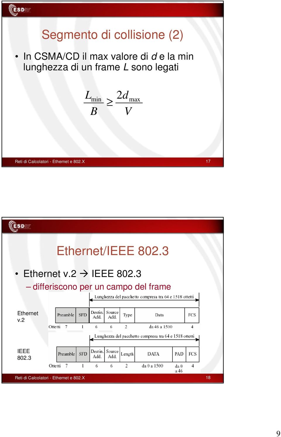 802.X 17 Ethernet/IEEE 802.3 Ethernet v.2 IEEE 802.