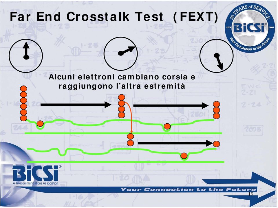 cambiano corsia e