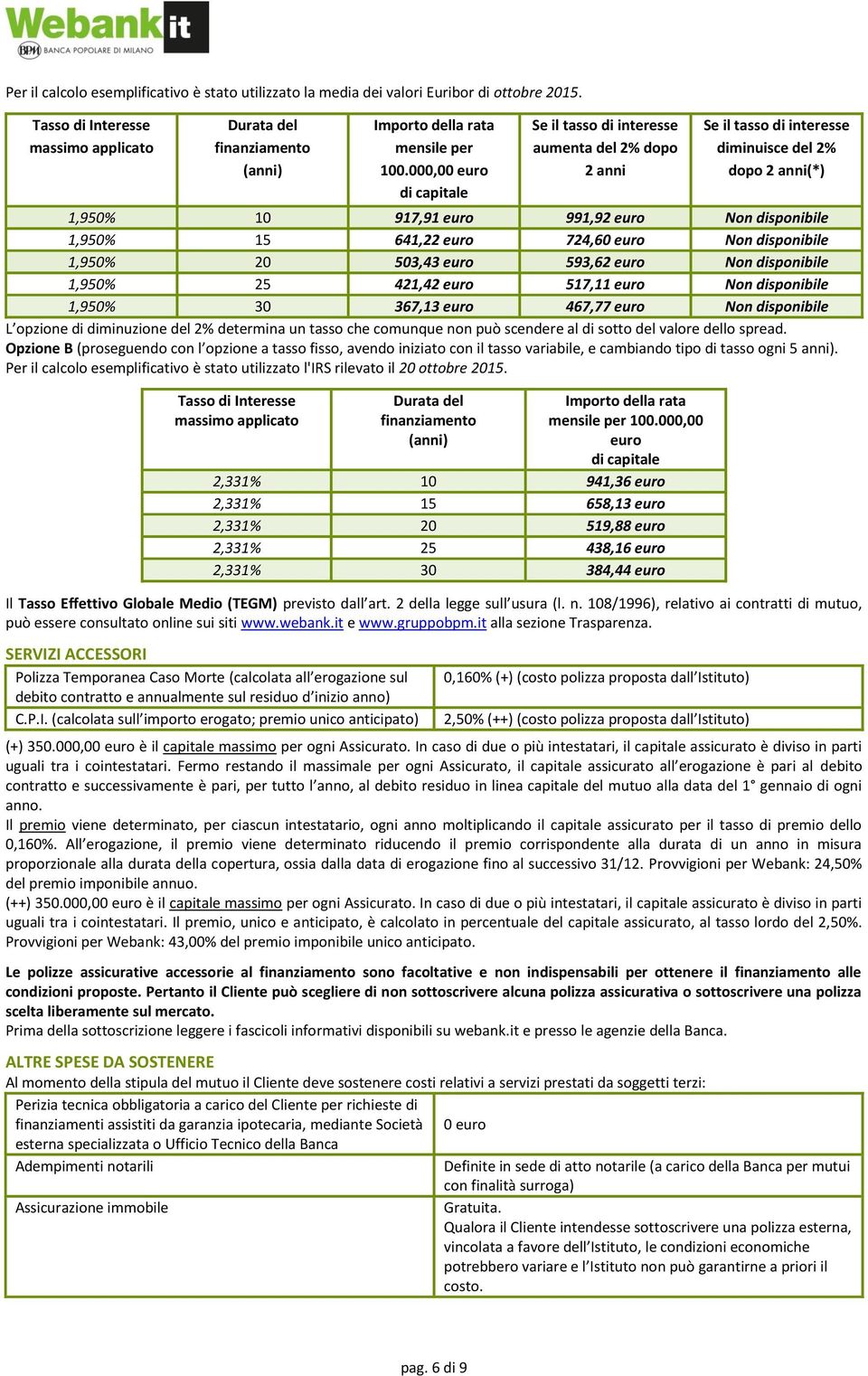 641,22 euro 724,60 euro Non disponibile 1,950% 20 503,43 euro 593,62 euro Non disponibile 1,950% 25 421,42 euro 517,11 euro Non disponibile 1,950% 30 367,13 euro 467,77 euro Non disponibile L opzione