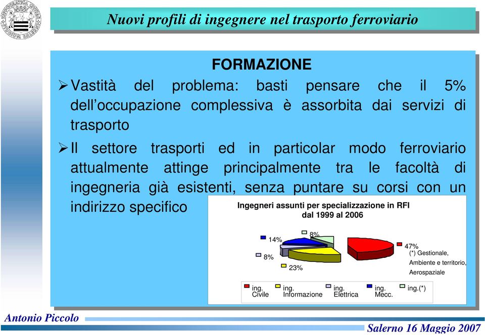 esistenti, senza puntare su corsi con un indirizzo specifico Ingegneri assunti per specializzazione in RFI dal 1999 al 2006