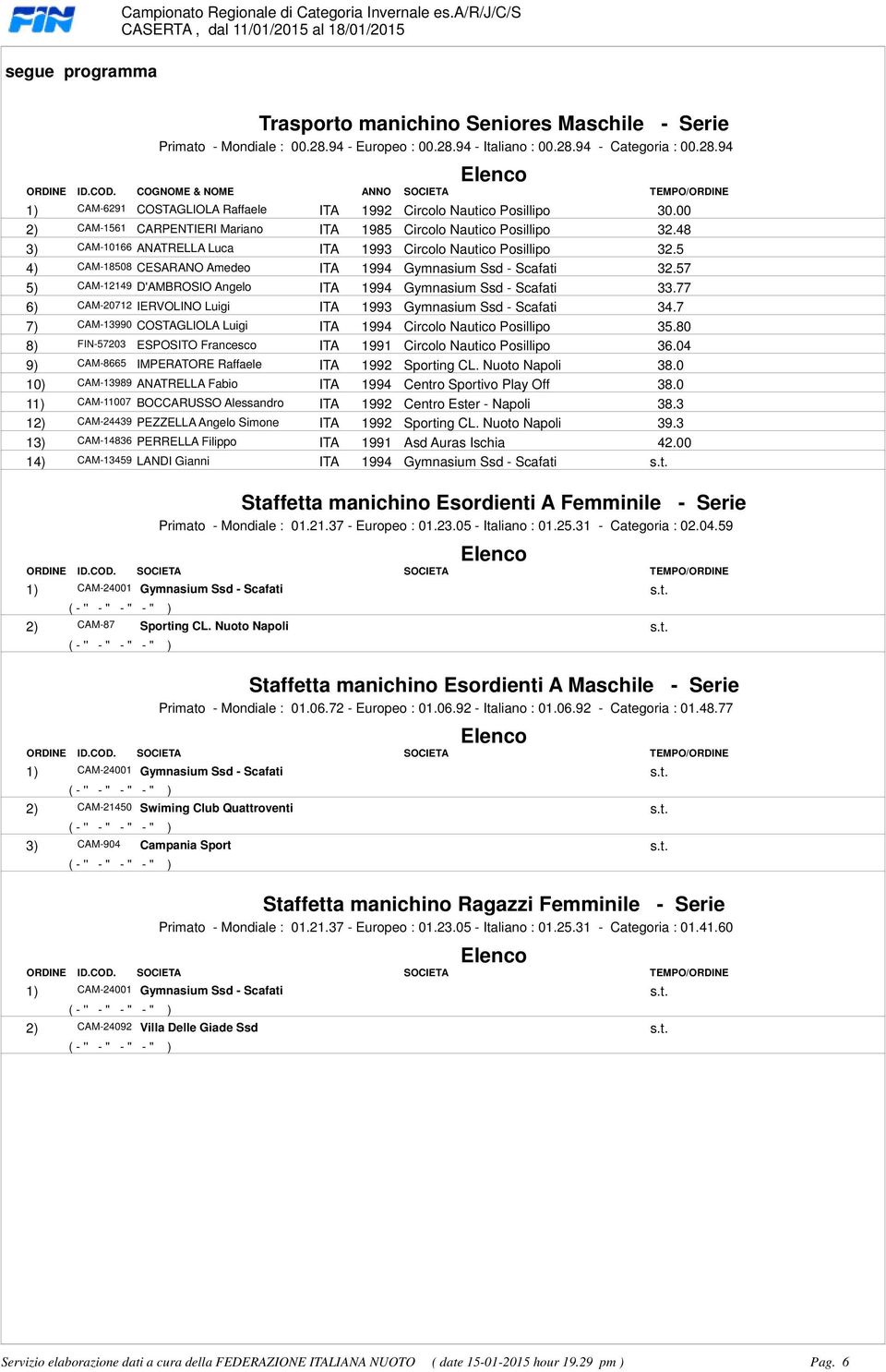 Gymnasium Ssd - Scafati 3257 5) CAM-12149 D'AMBROSIO Angelo ITA 1994 Gymnasium Ssd - Scafati 3377 6) CAM-20712 IERVOLINO Luigi ITA 1993 Gymnasium Ssd - Scafati 347 7) CAM-13990 COSTAGLIOLA Luigi ITA