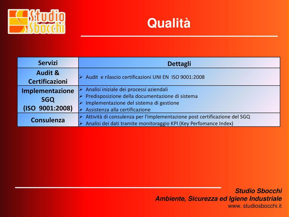 documentazione di sistema Implementazione del sistema di gestione Assistenza alla certificazione Attività di