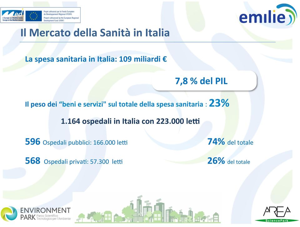 sanitaria : 23% 1.164 ospedali in Italia con 223.