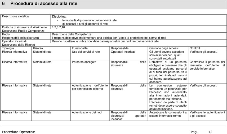 Operatori incaricati Devono rispettare le indicazioni date dai responsabili per l utilizzo dei servizi di rete Descrizione delle Risorse Tipologia Risorsa Funzionalità Responsabile Gestione degli