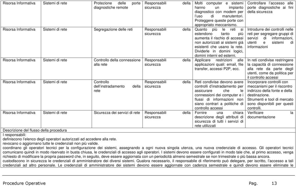 Informativa Sistemi di rete Sicurezza dei servizi di rete Responsabili della sicurezza della della della Molti computer e sistemi hanno un impianto diagnostico con modem per l uso di manutentori.