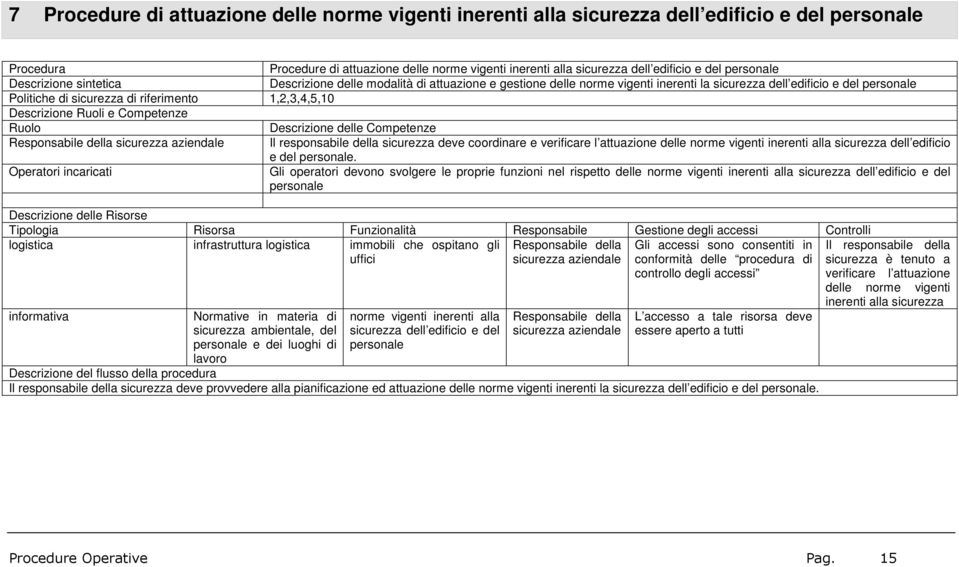 1,2,3,4,5,10 Descrizione Ruoli e Competenze Ruolo Descrizione delle Competenze Responsabile della sicurezza aziendale Il responsabile della sicurezza deve coordinare e verificare l attuazione delle