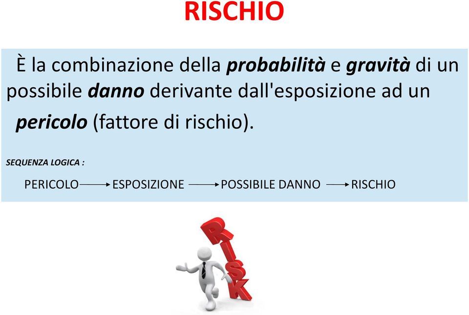 dall'esposizione ad un pericolo (fattore di