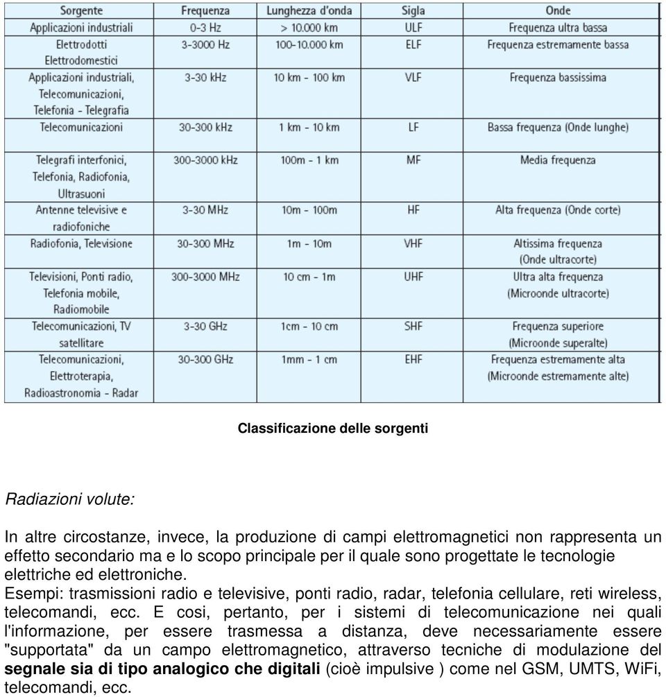 Esempi: trasmissioni radio e televisive, ponti radio, radar, telefonia cellulare, reti wireless, telecomandi, ecc.