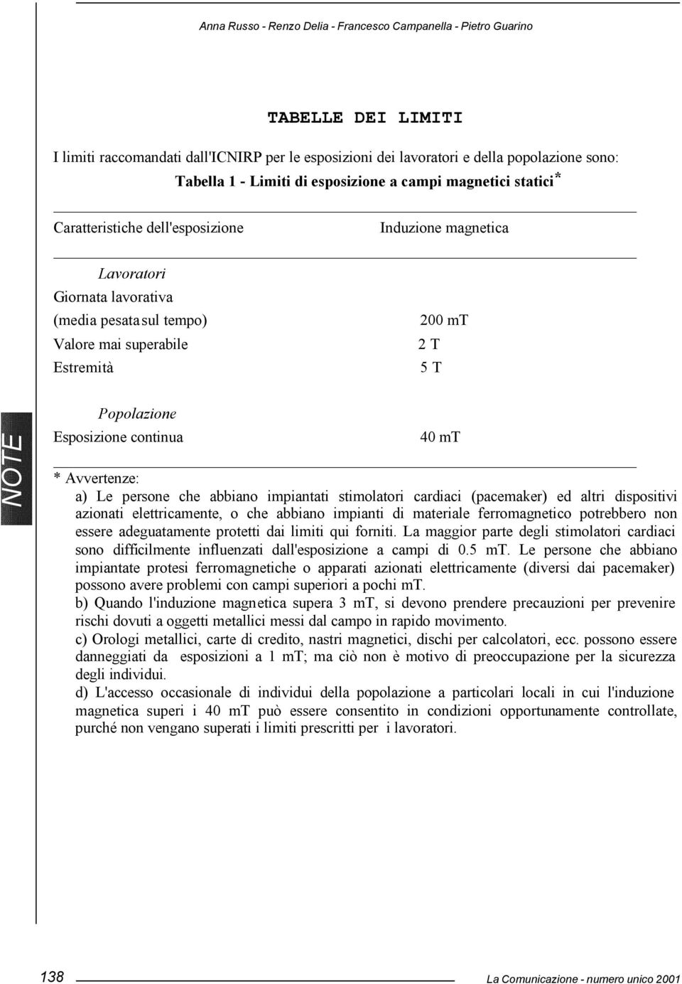 Popolazione Esposizione continua 40 mt * Avvertenze: a) Le persone che abbiano impiantati stimolatori cardiaci (pacemaker) ed altri dispositivi azionati elettricamente, o che abbiano impianti di